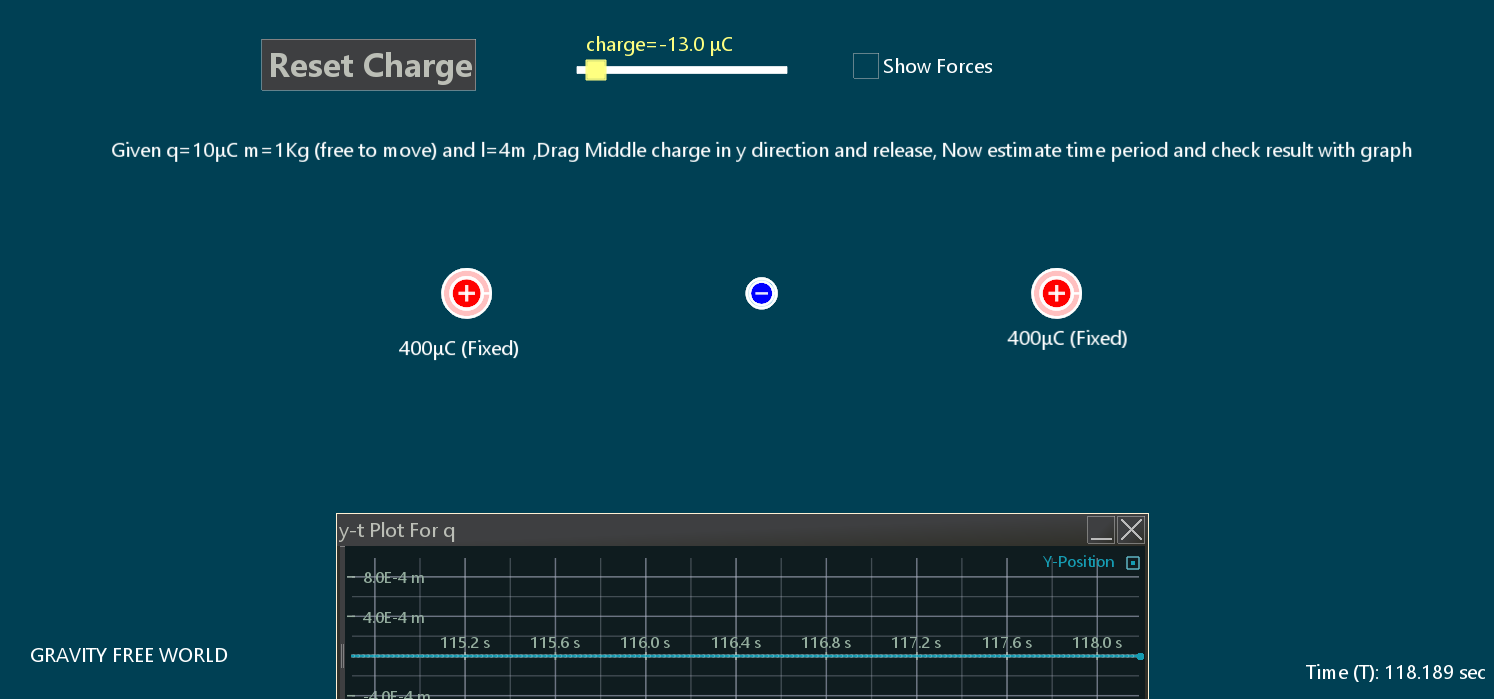 Charge oscillation