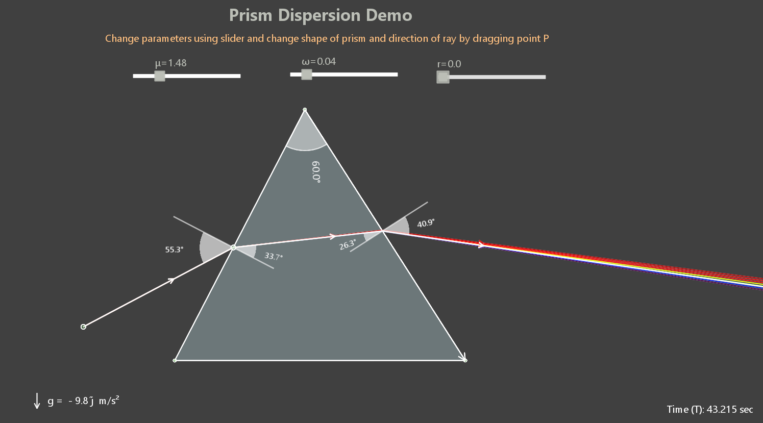 Prism Dispersion