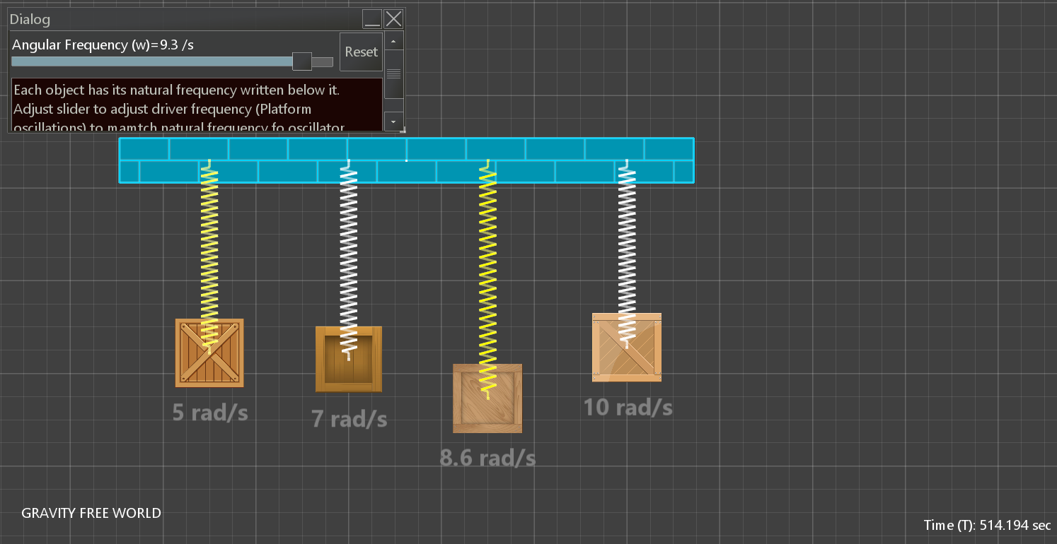 Resonance in Action