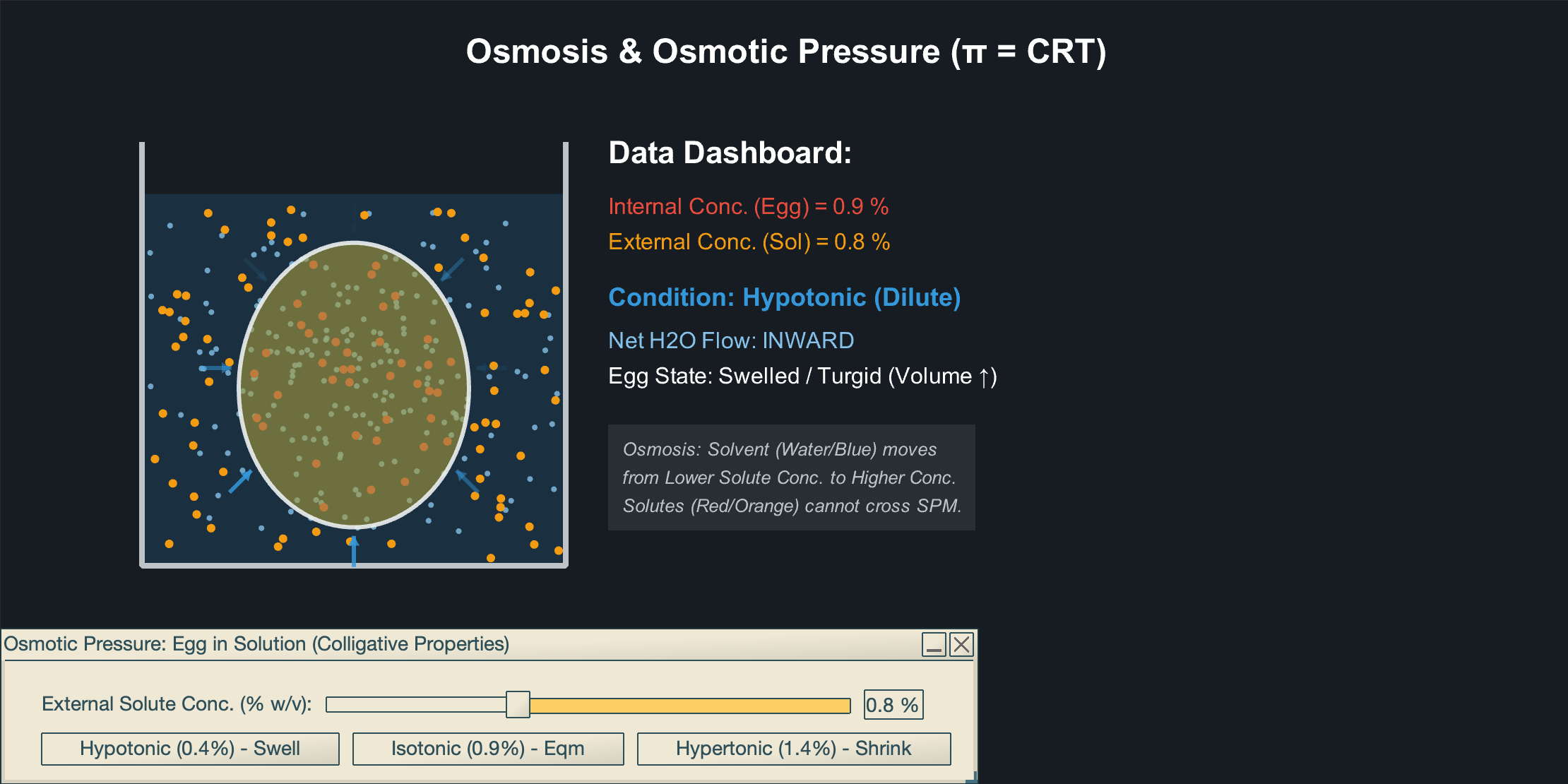 Egg_in_solution (OsmoticPressure)